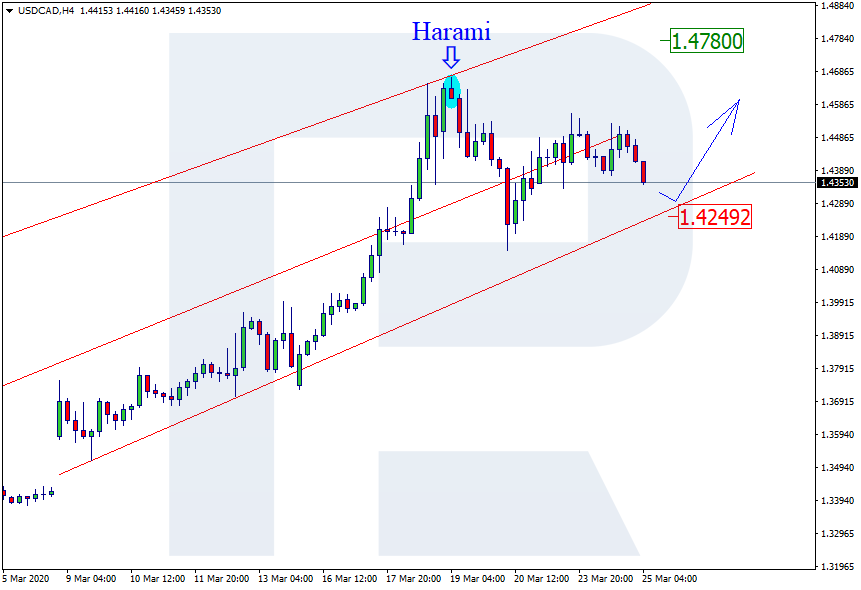 USDCAD