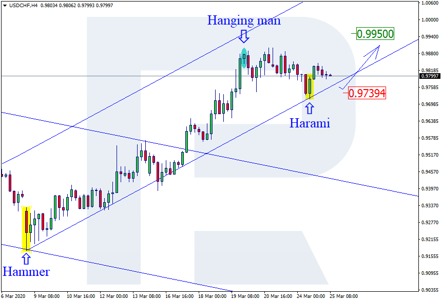 USDCHF