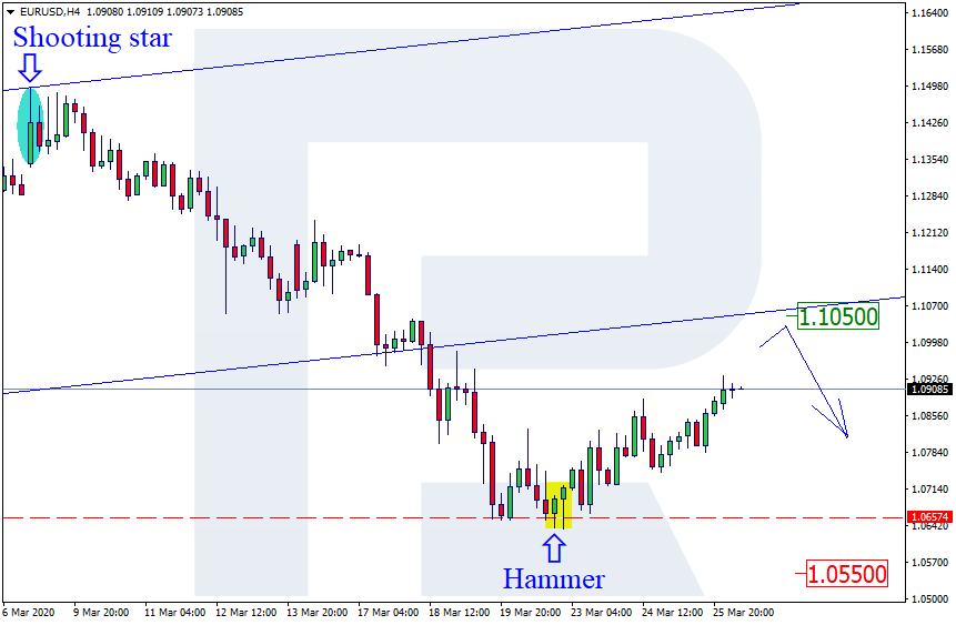 https://roboforex.com/uploads/roboforecast/roboforex.com/99/2020/Candles/march/26/EURUSD.png