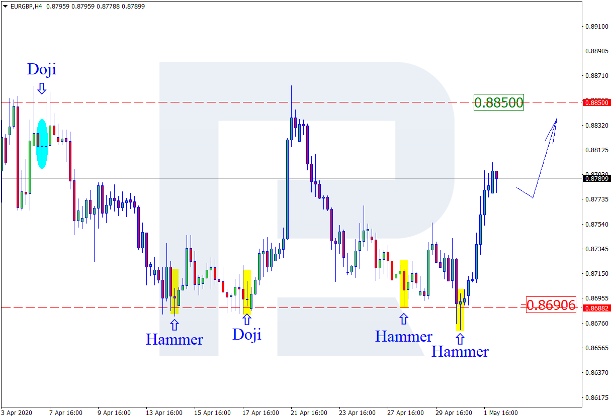 EURGBP