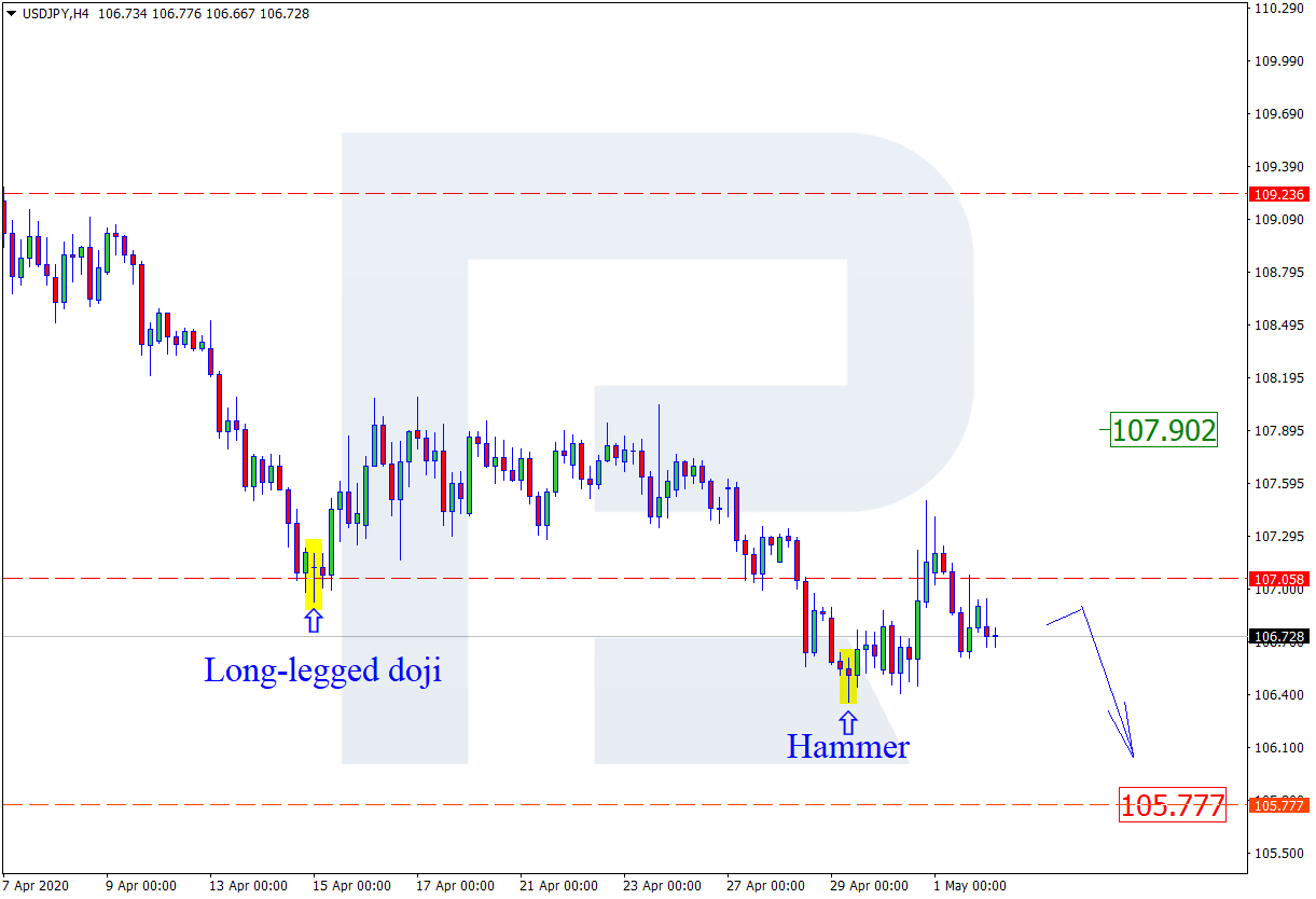 USDJPY