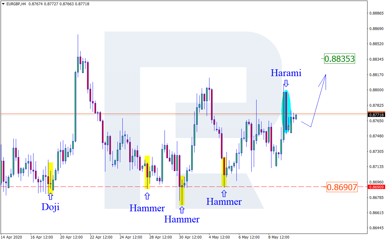 EURGBP