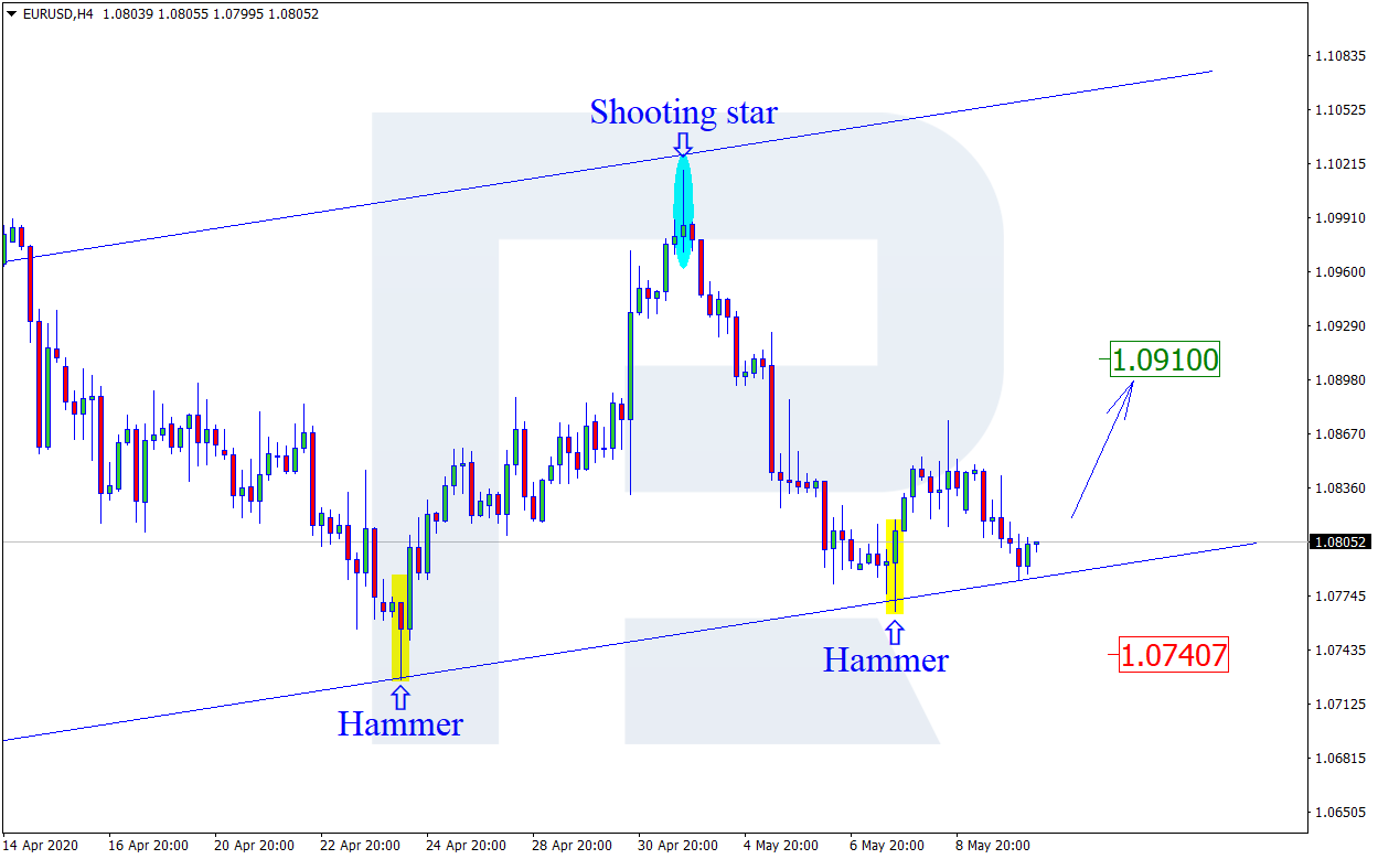 EURUSD