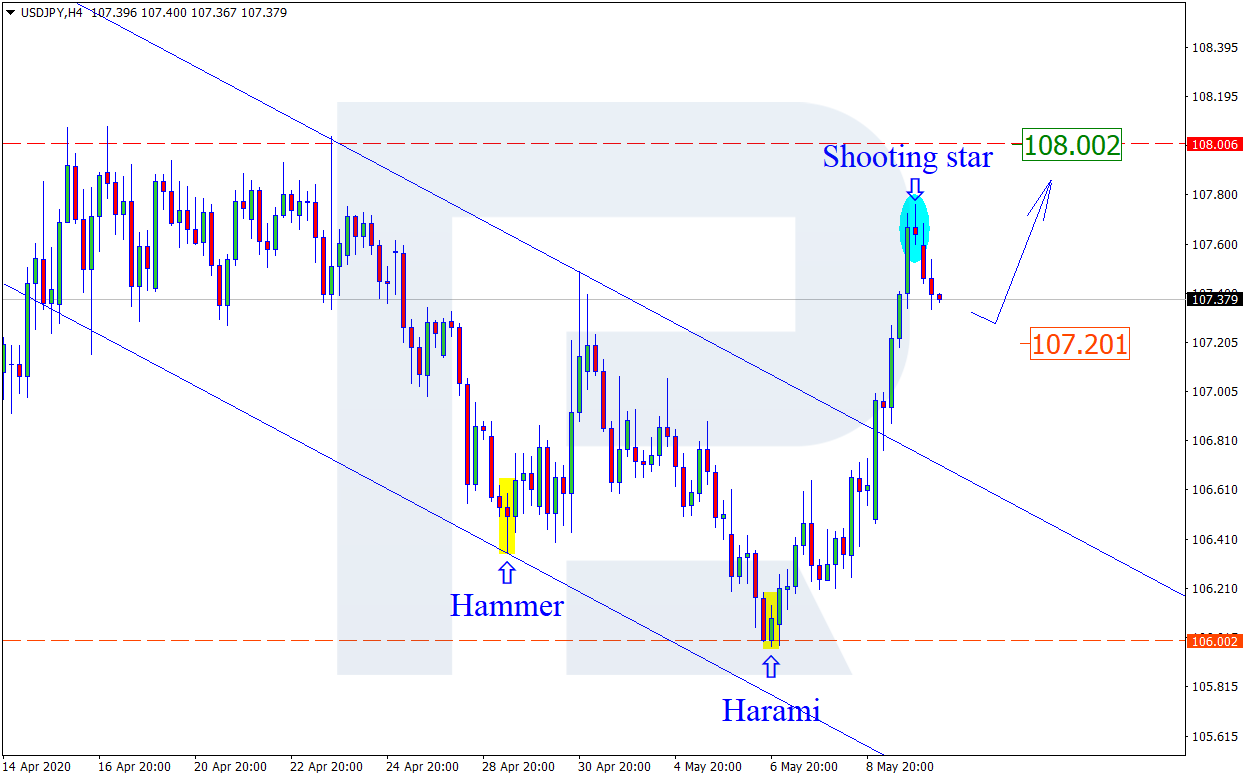 USDJPY