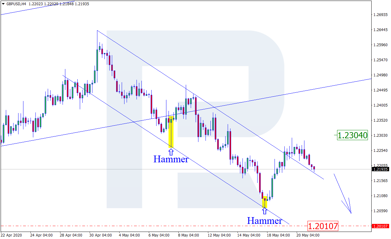 GBPUSD