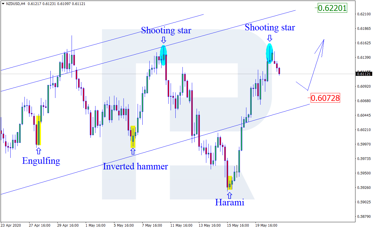 NZDUSD