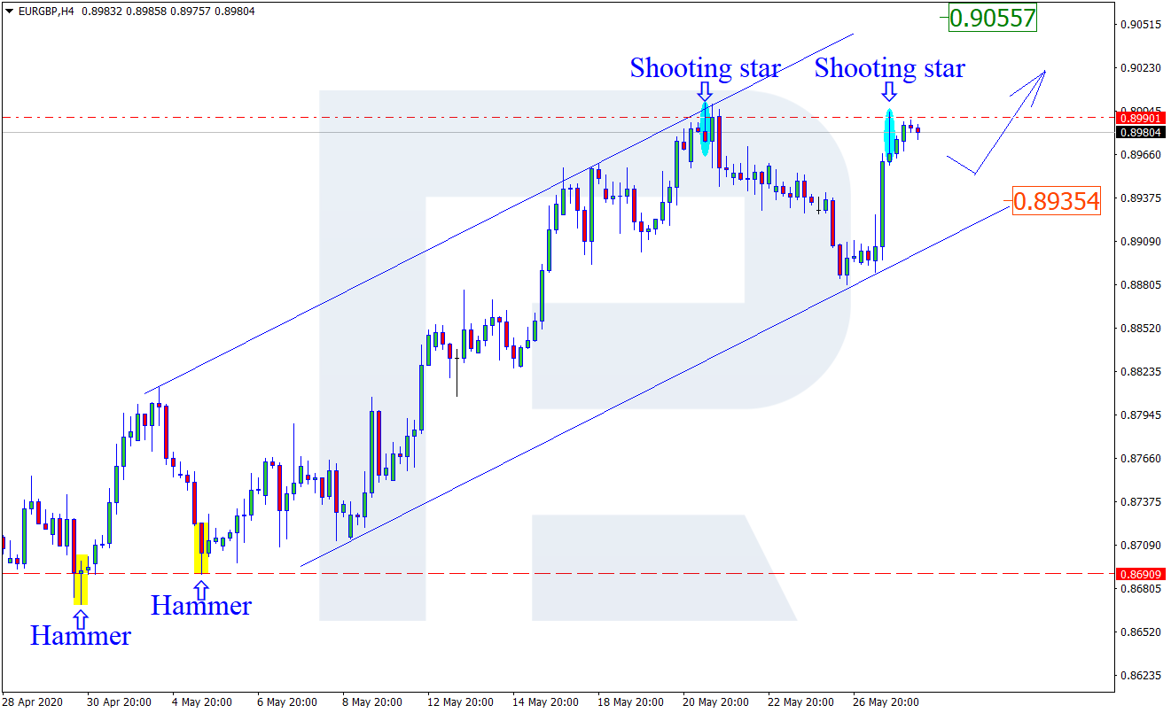 EURGBP