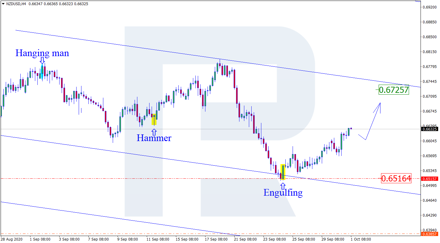 NZDUSD