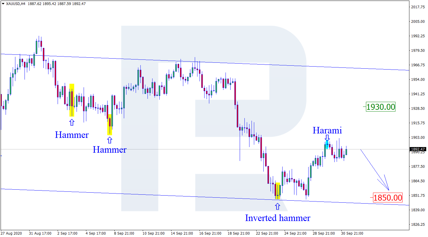 XAUUSD