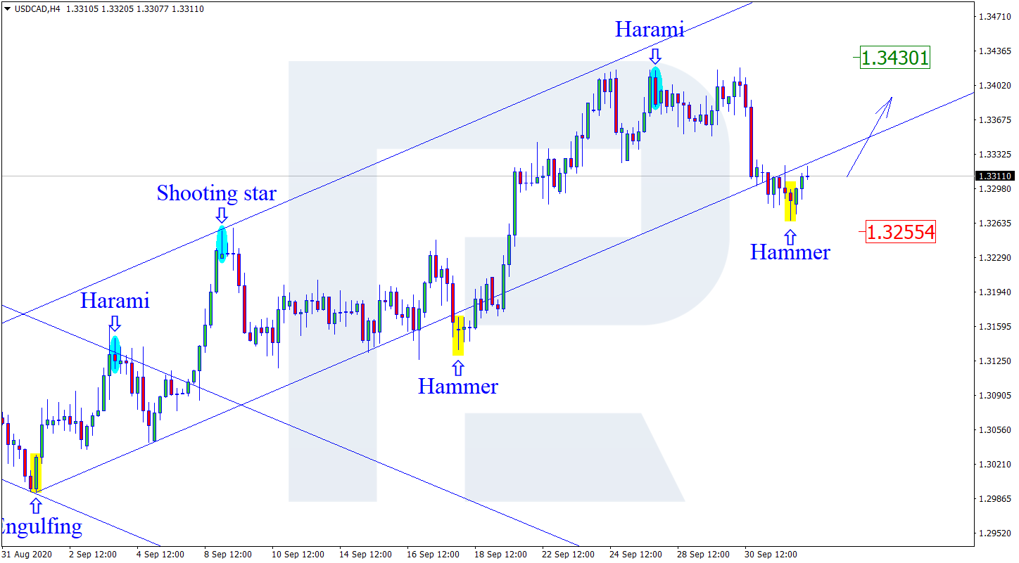 https://roboforex.com/uploads/roboforecast/roboforex.com/99/2020/Candles/october/02/USDCADH4.png