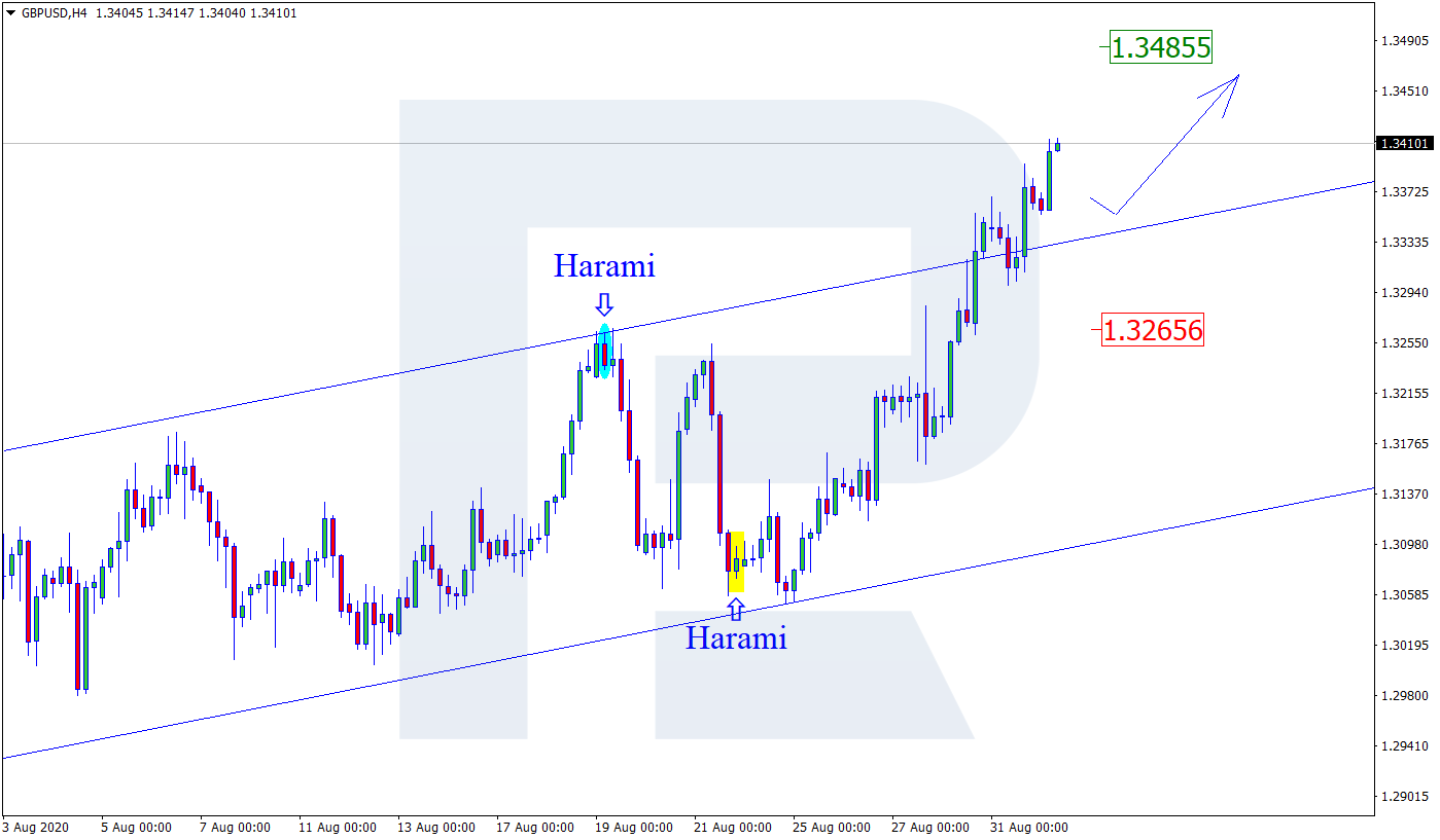 GBPUSD