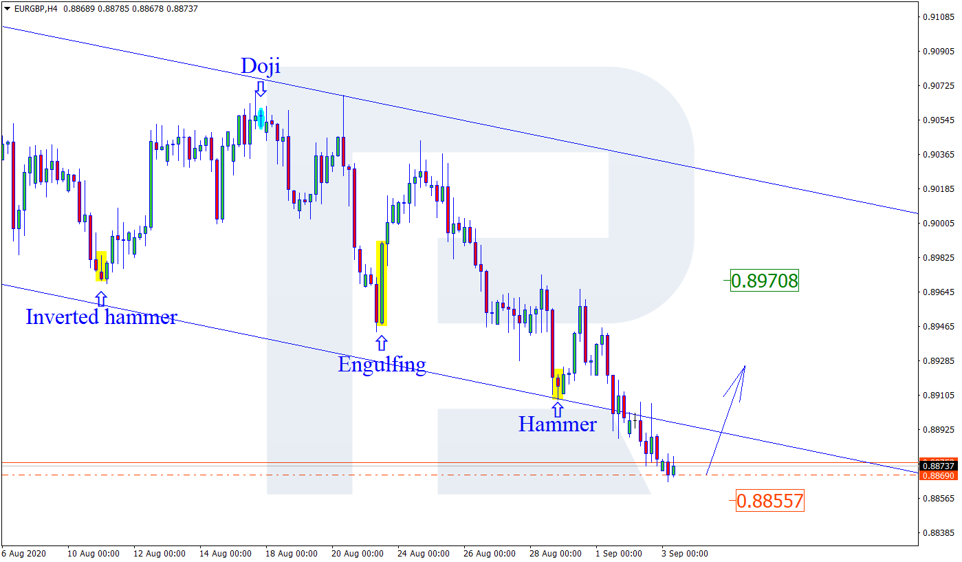 EURGBP