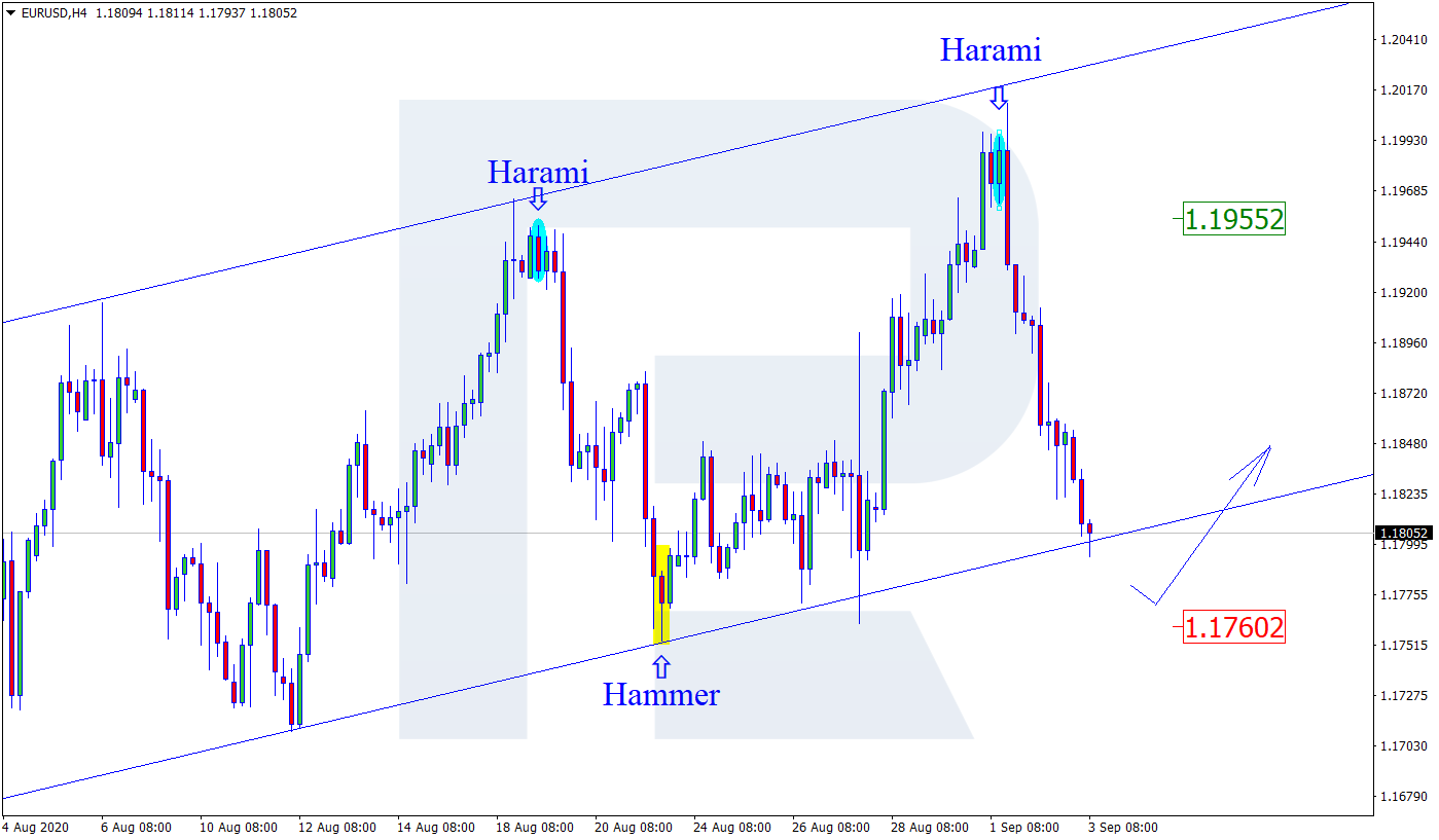 EURUSD