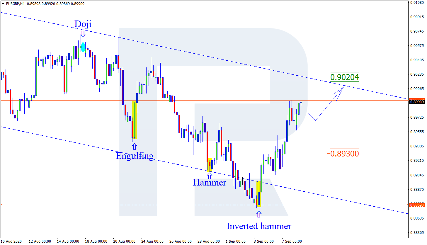 EURGBP