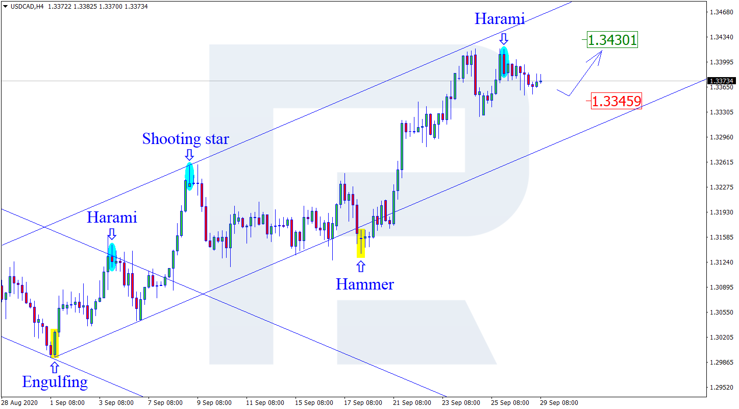 USDCAD