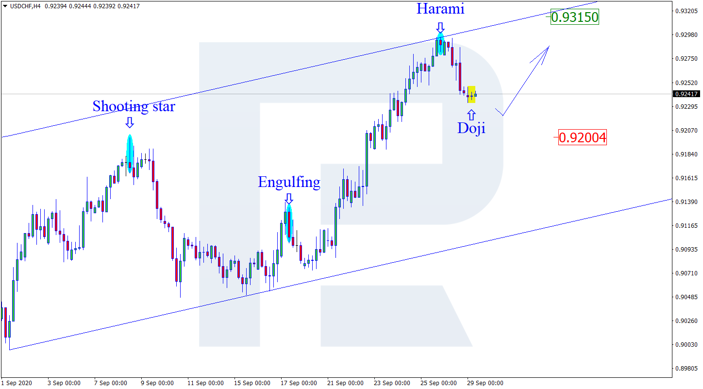 USDCHF