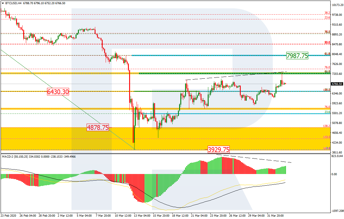 BTCUSD