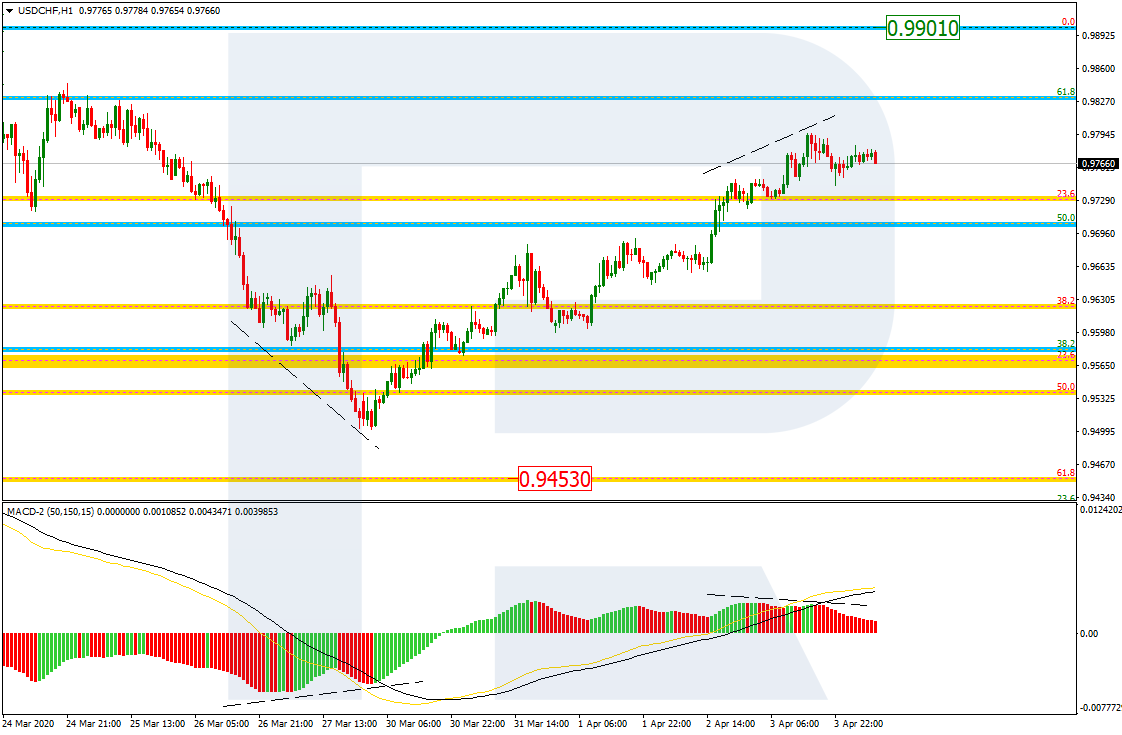 USDCHF_H1