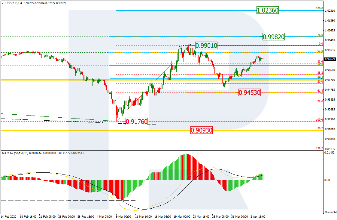 USDCHF_H4