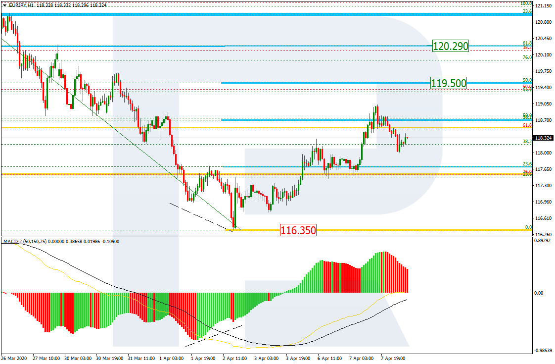 EURJPY_H1