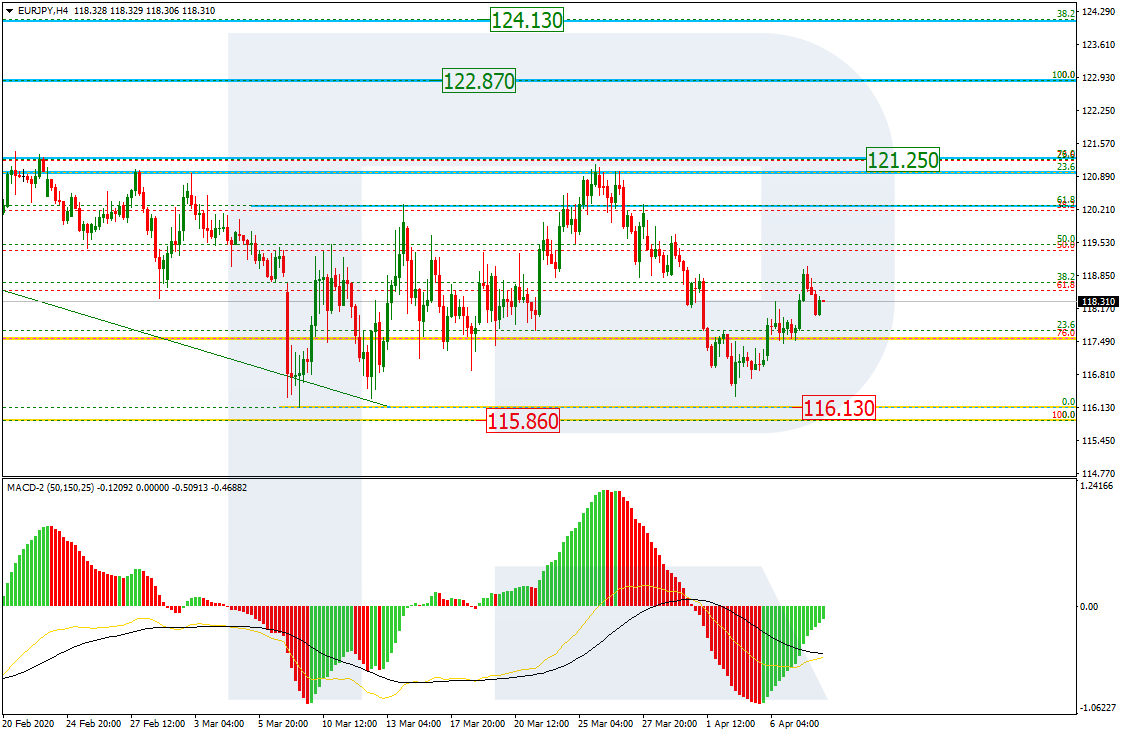 EURJPY_H4