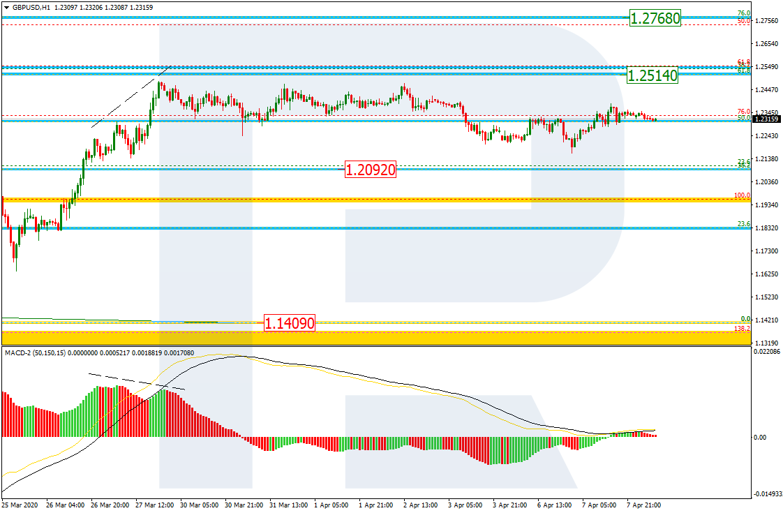 GBPUSD_H1