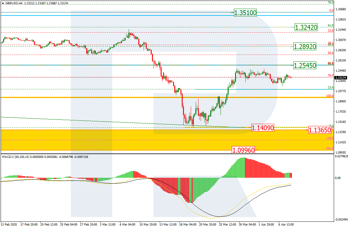 GBPUSD_H4