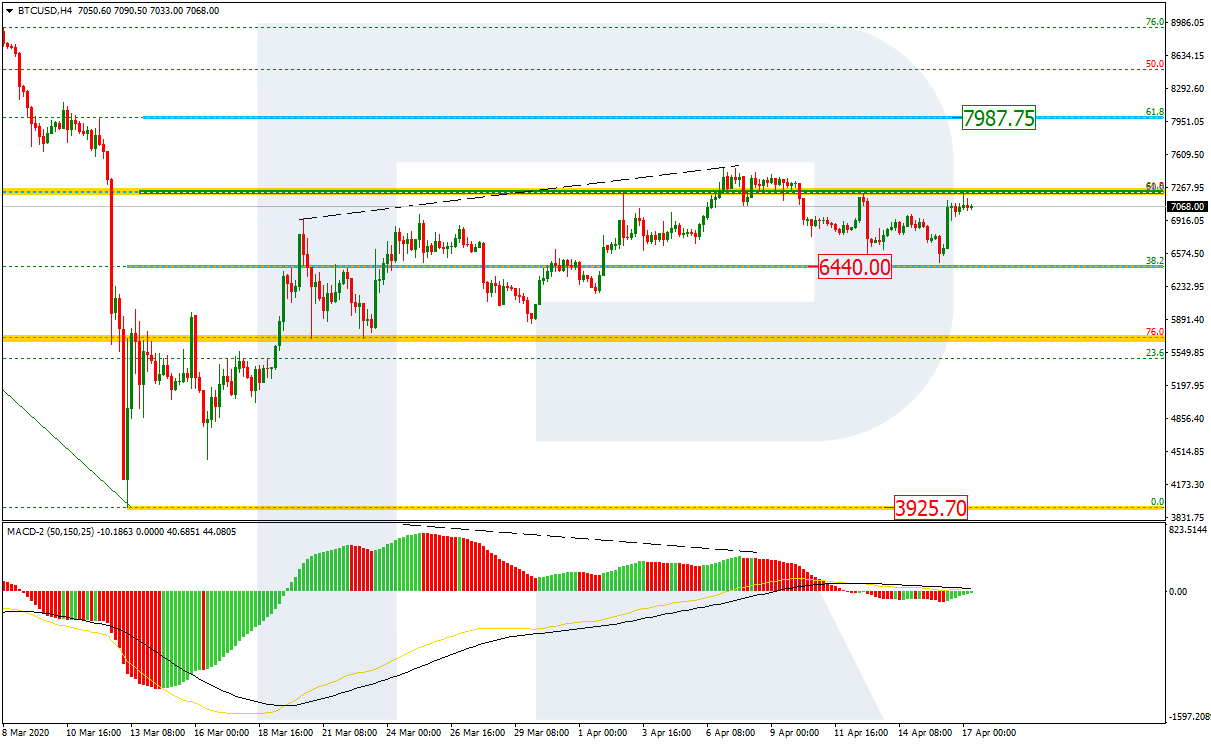 BTCUSD