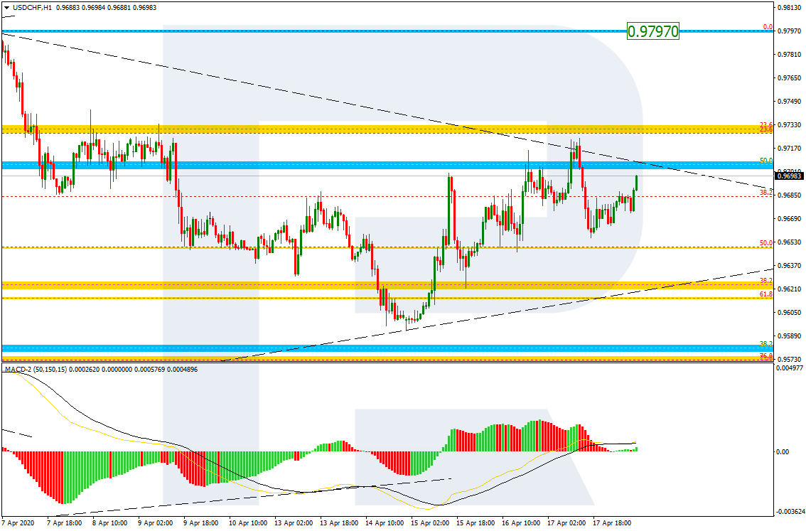 USDCHF_H1