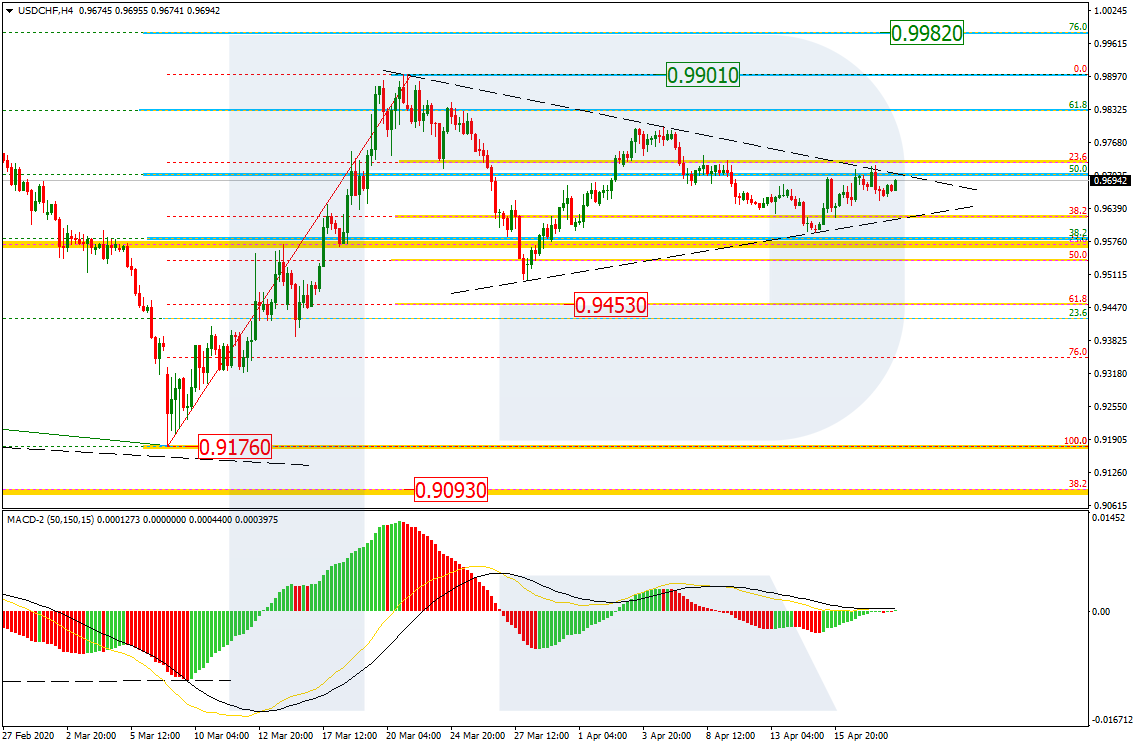 USDCHF_H4