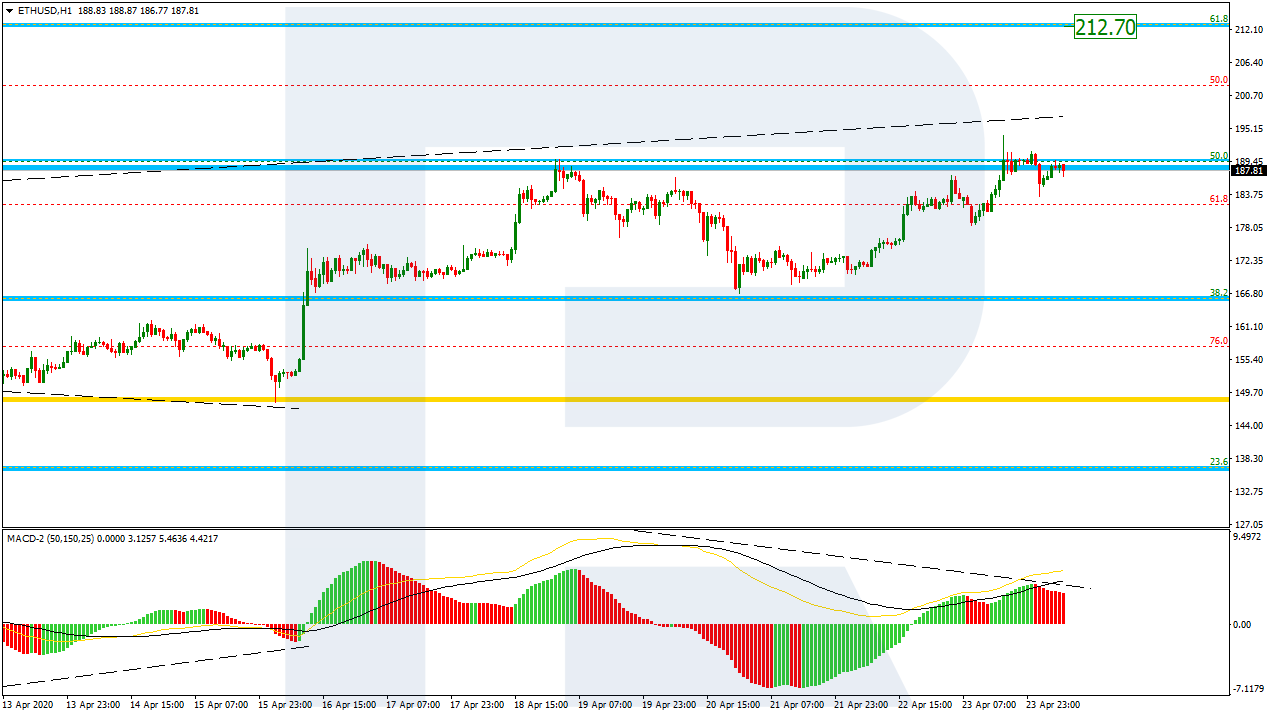 ETHUSD