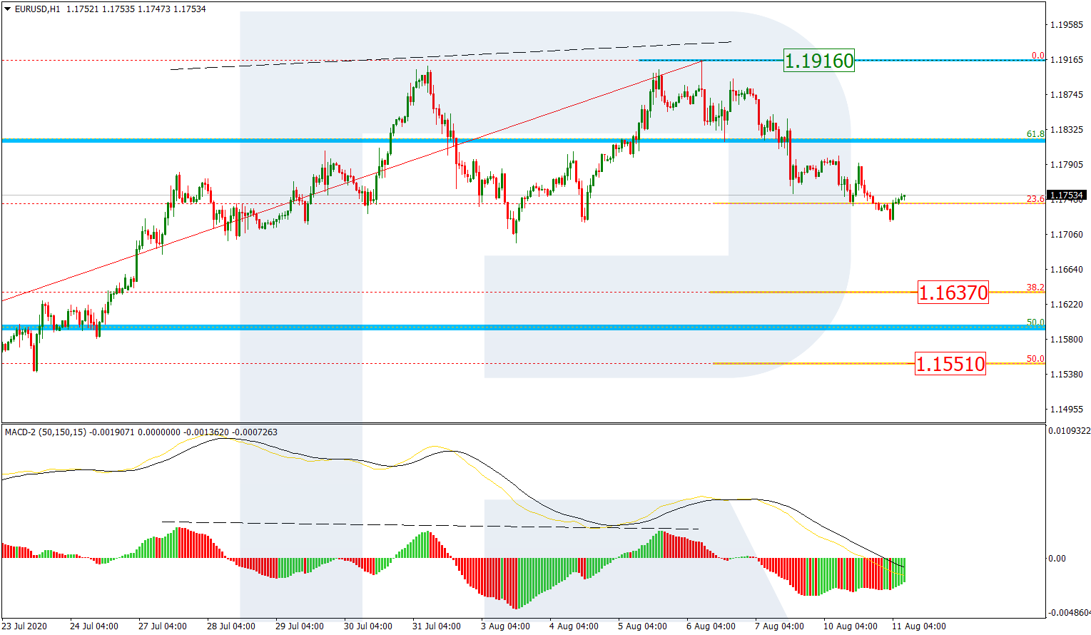 EURUSD_H1