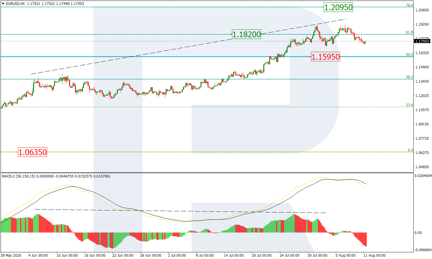 EURUSD_H4