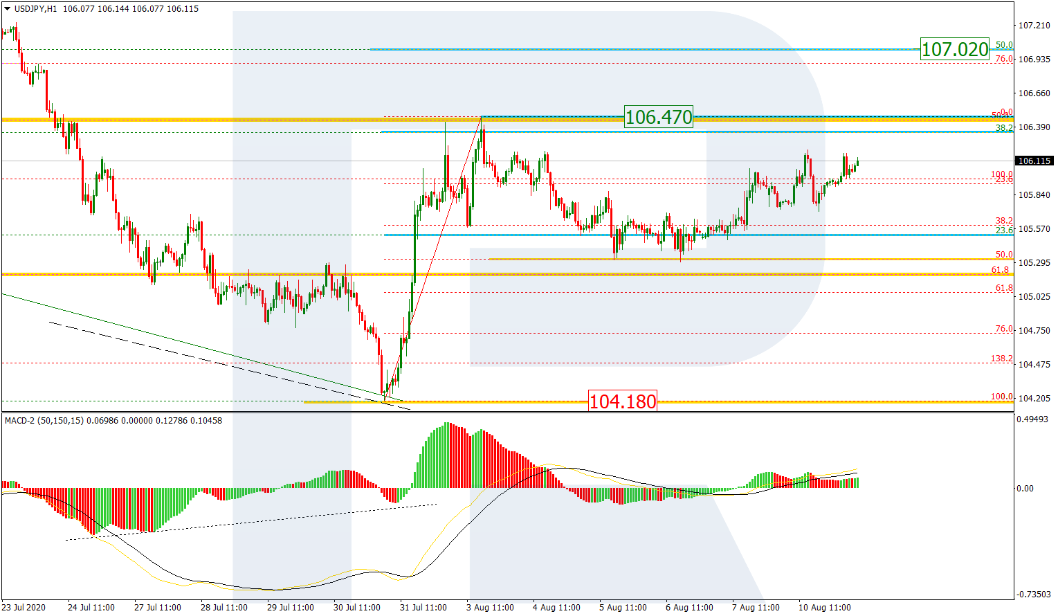 USDJPY_H1