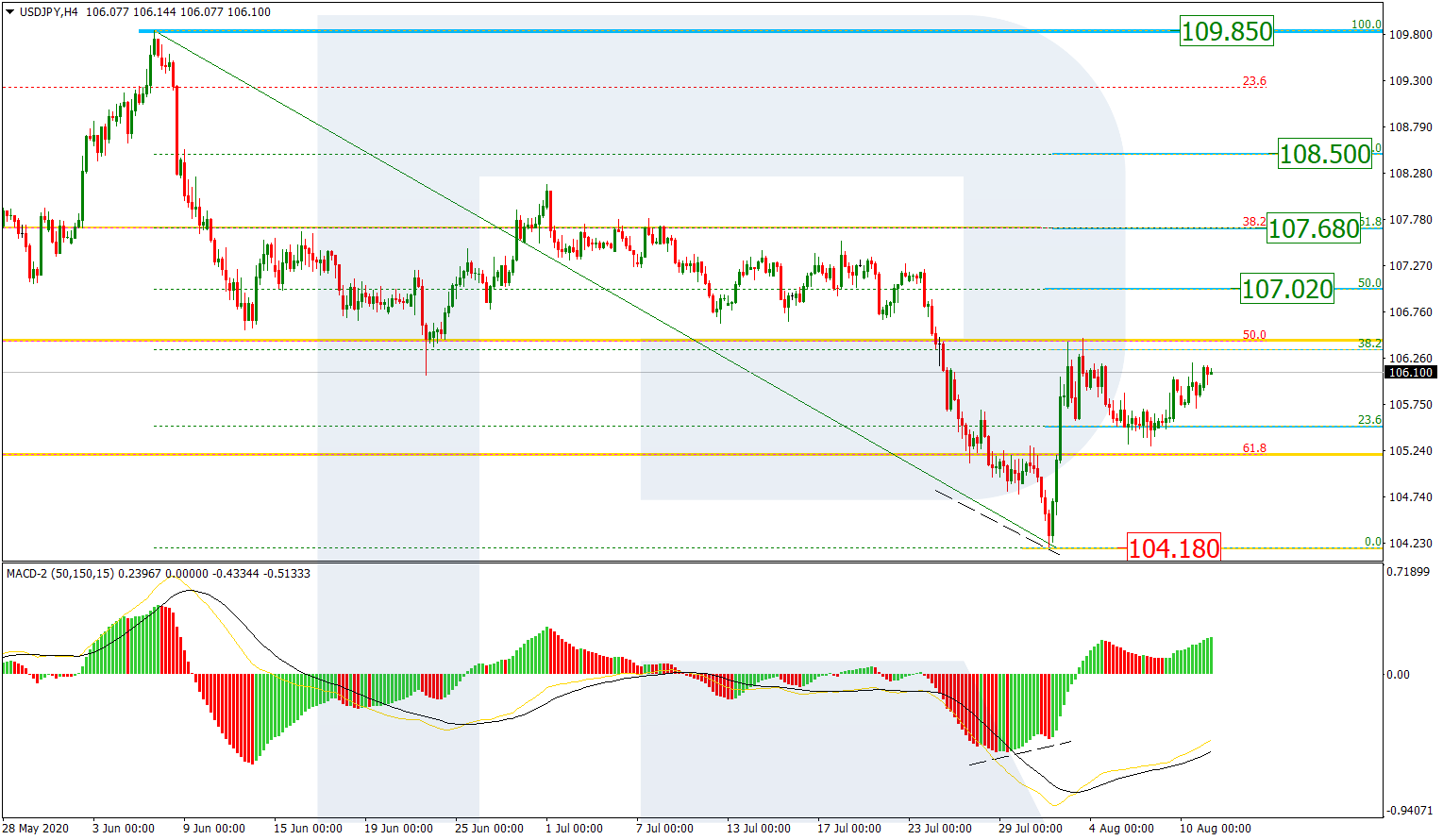 USDJPY_H4