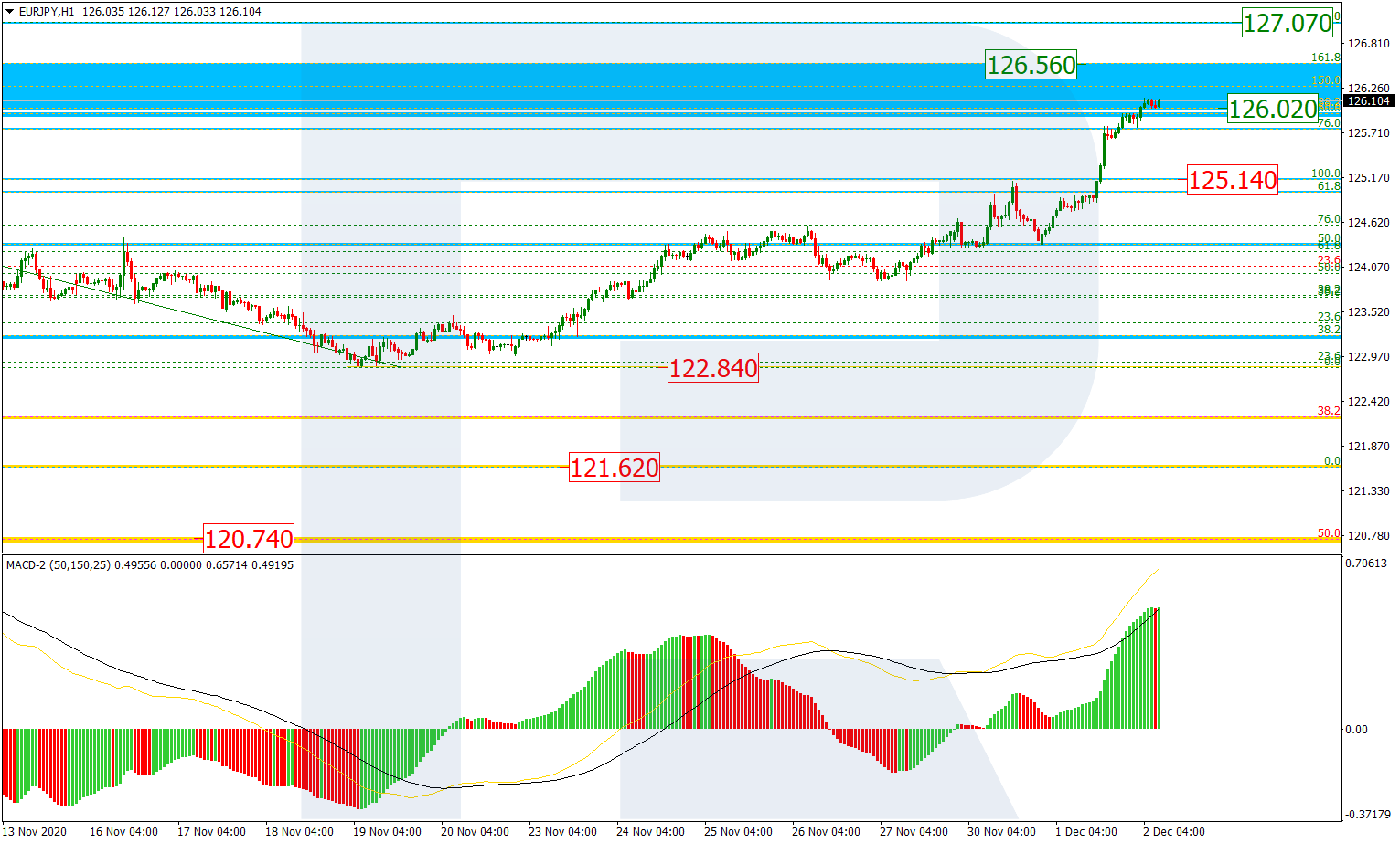 EURJPY_H1