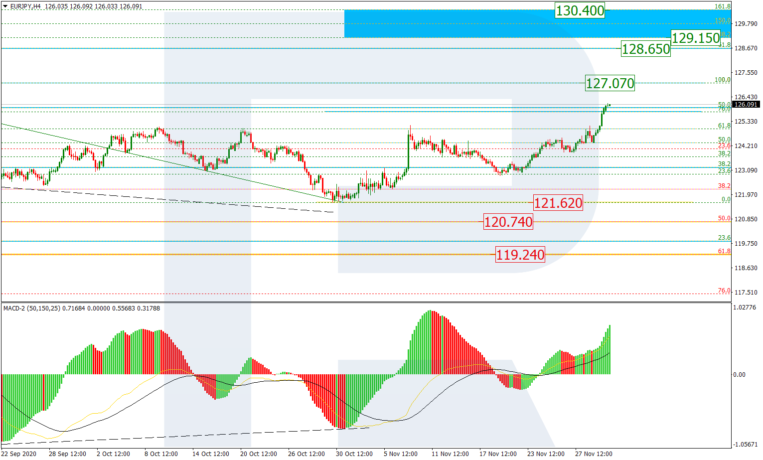 EURJPY_H4