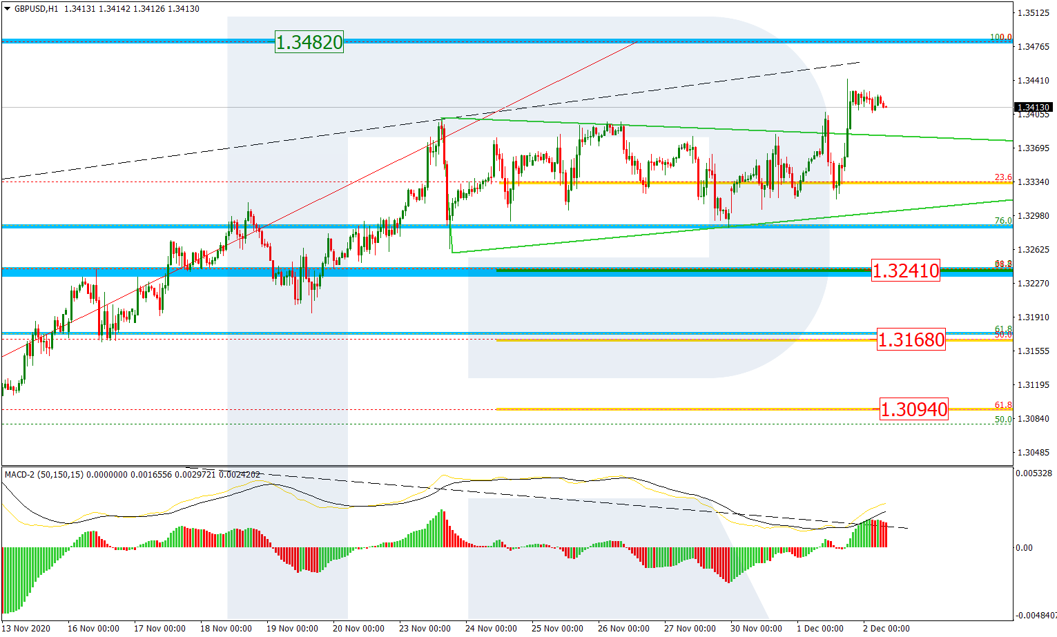 GBPUSD_H1