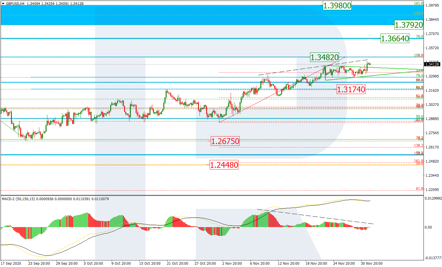 GBPUSD_H4