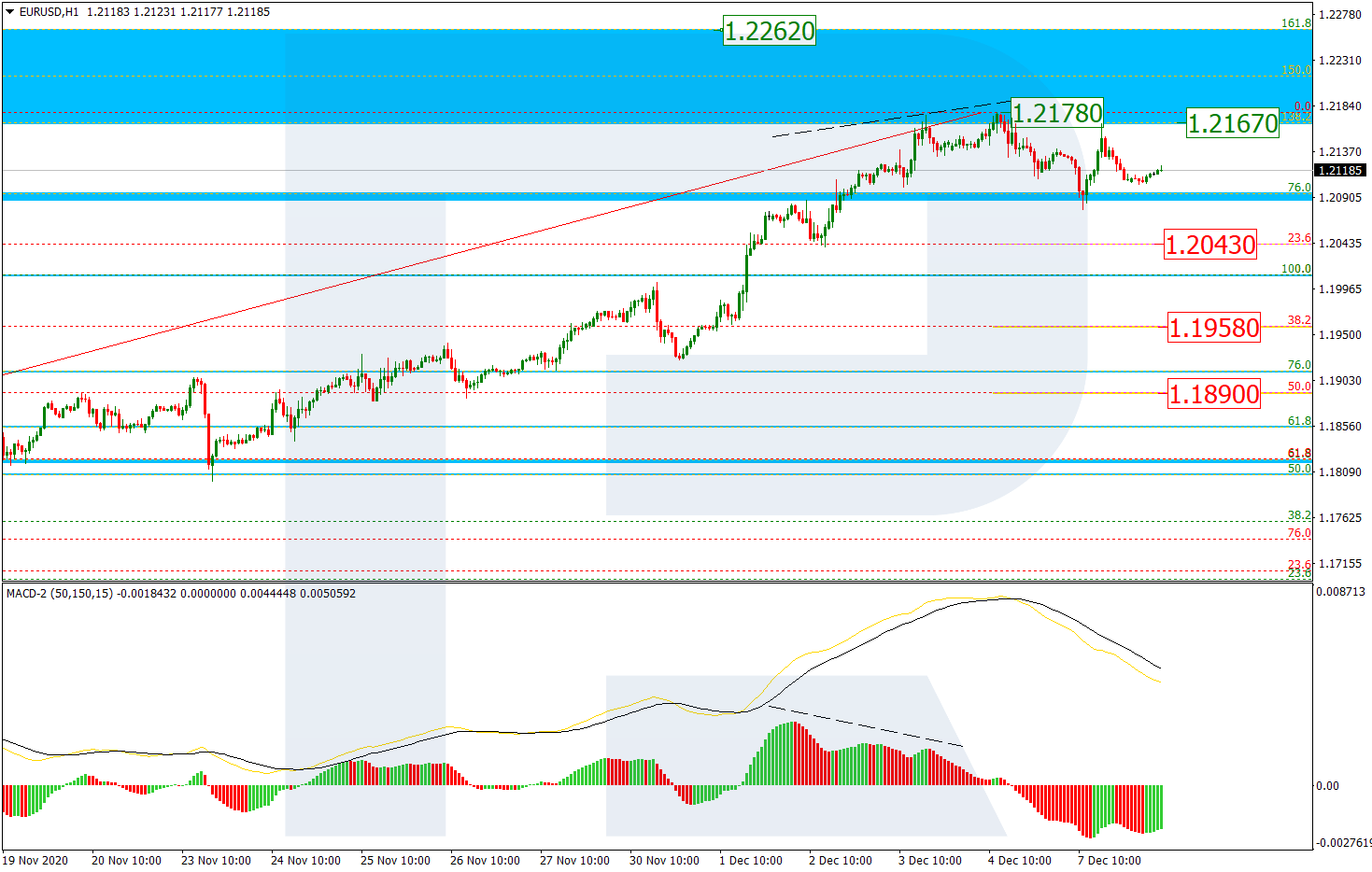 EURUSD_H1