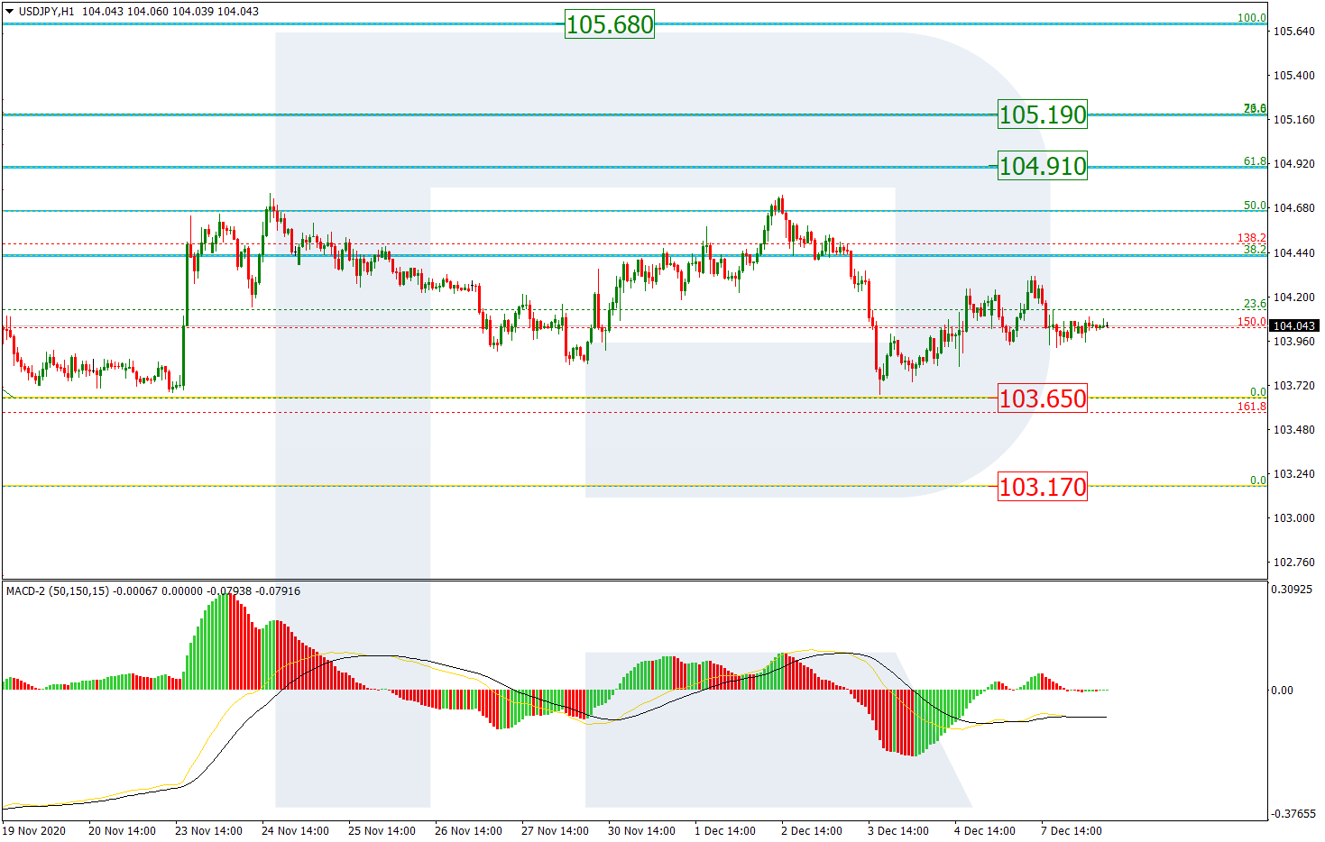 USDJPY_H1