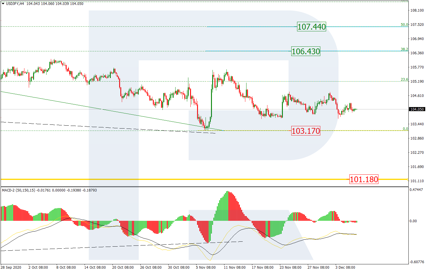 USDJPY_H4