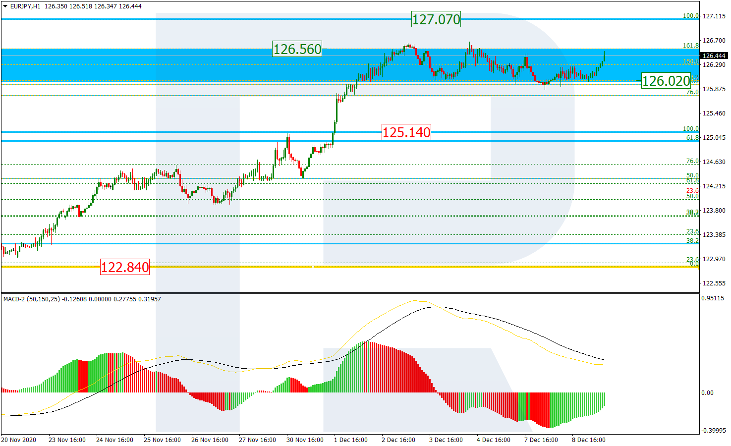 EURJPY_H1