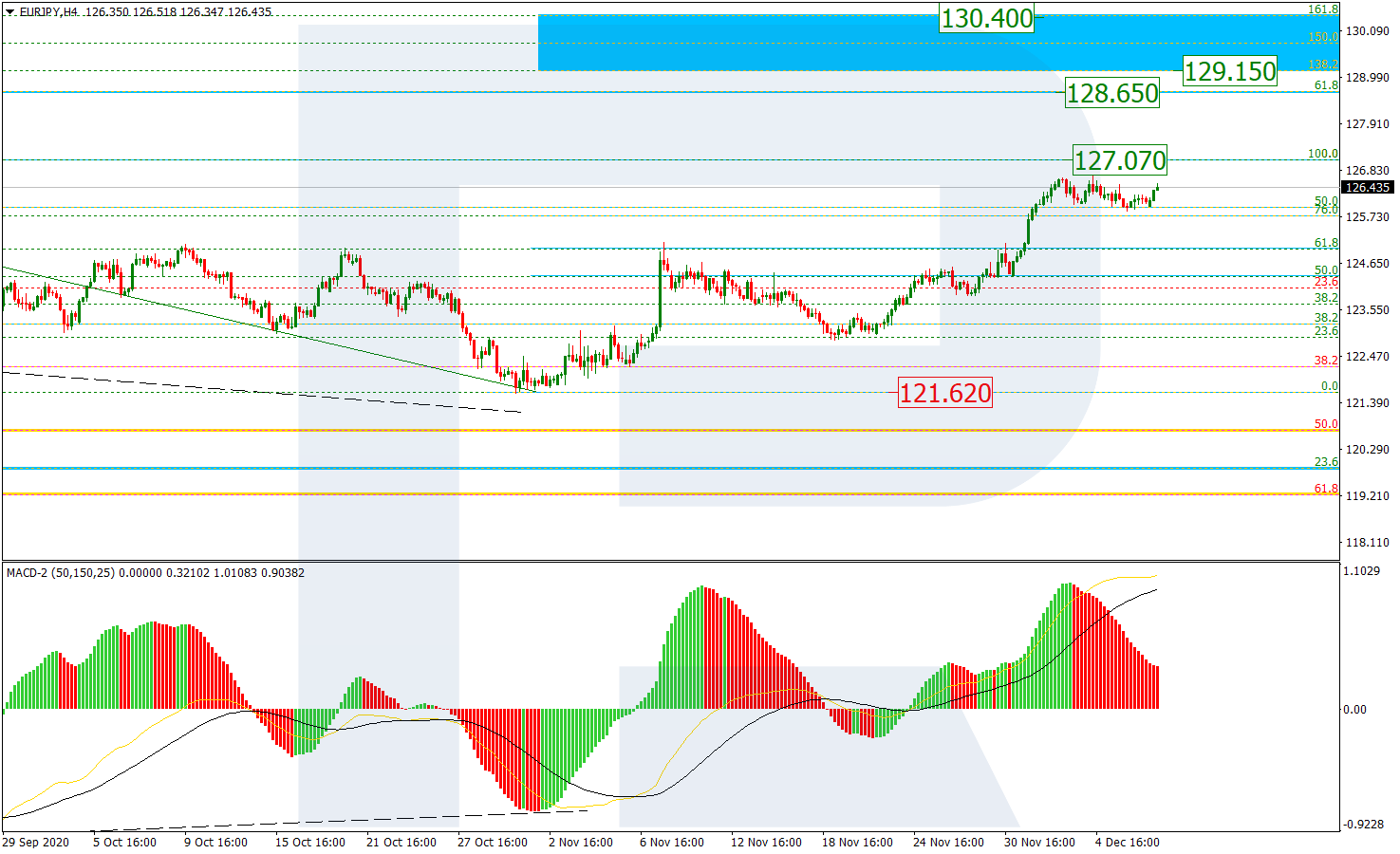 EURJPY_H4