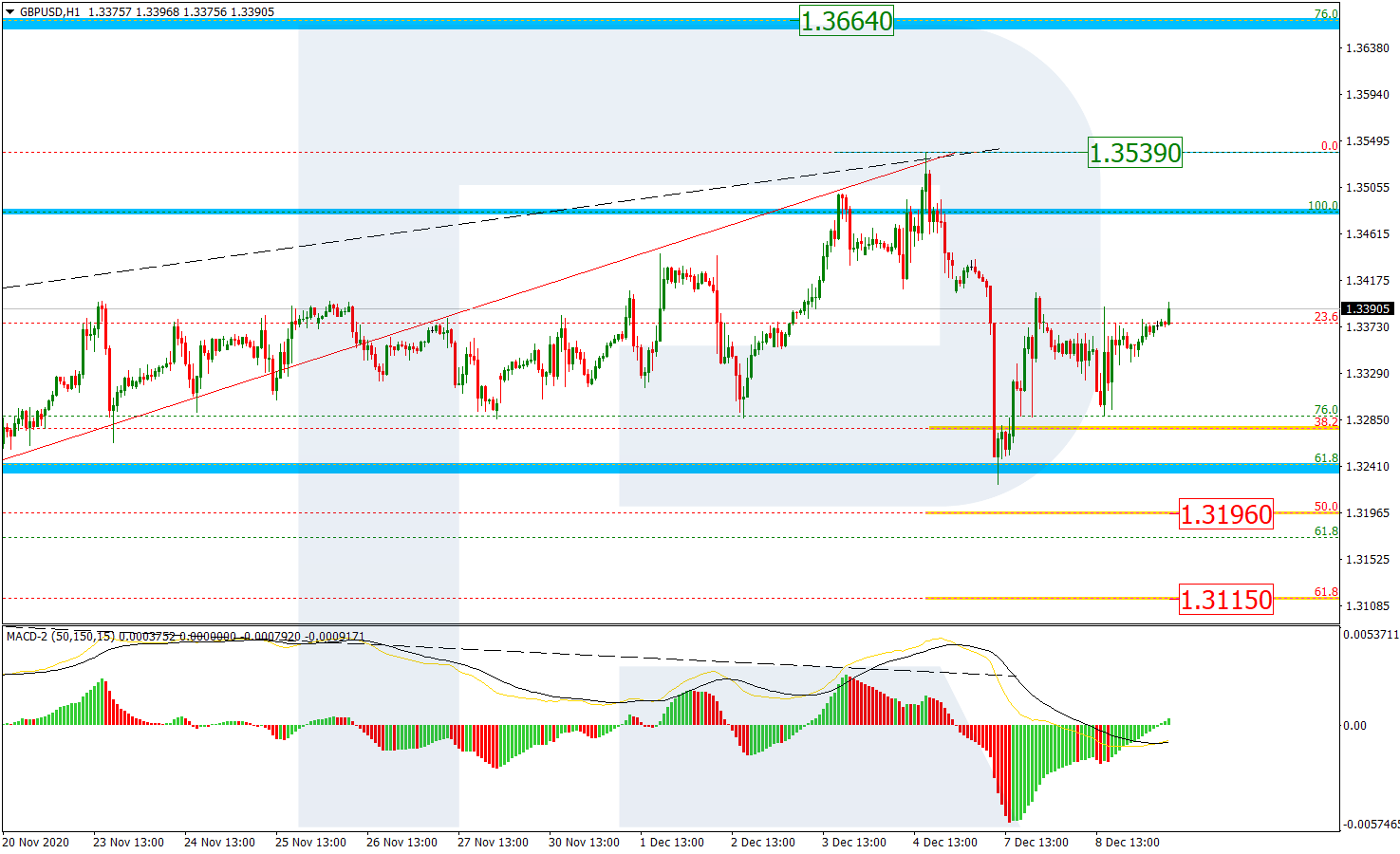 GBPUSD_H1