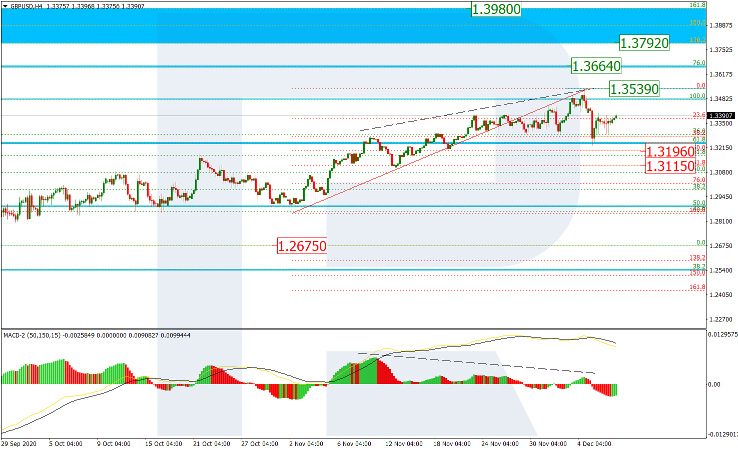 GBPUSD_H4