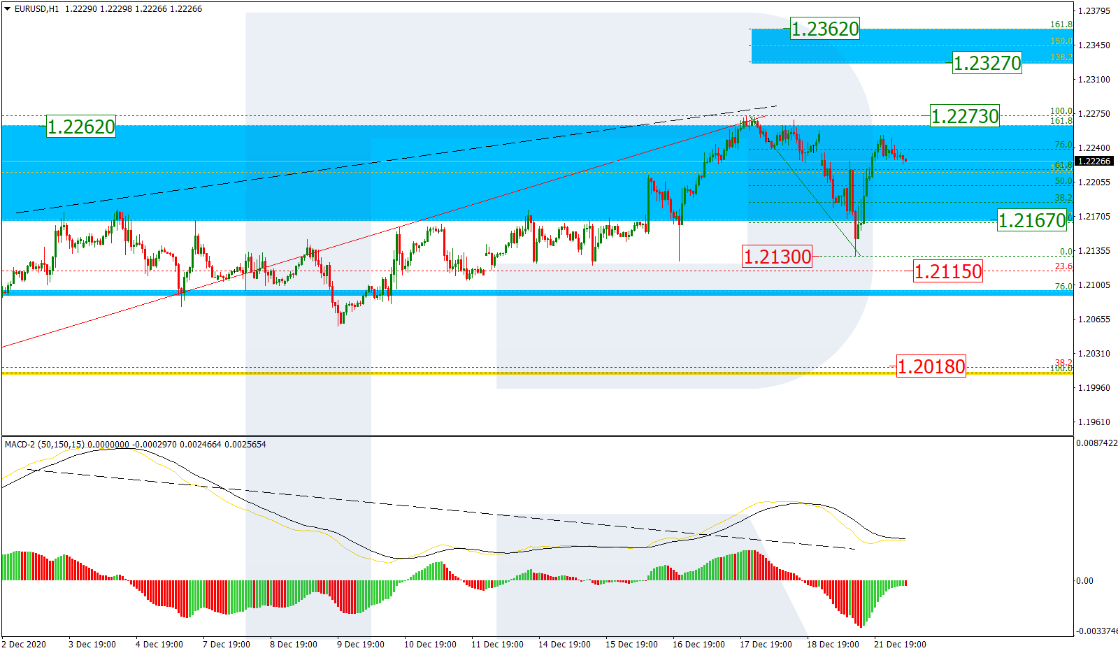 EURUSD_H1