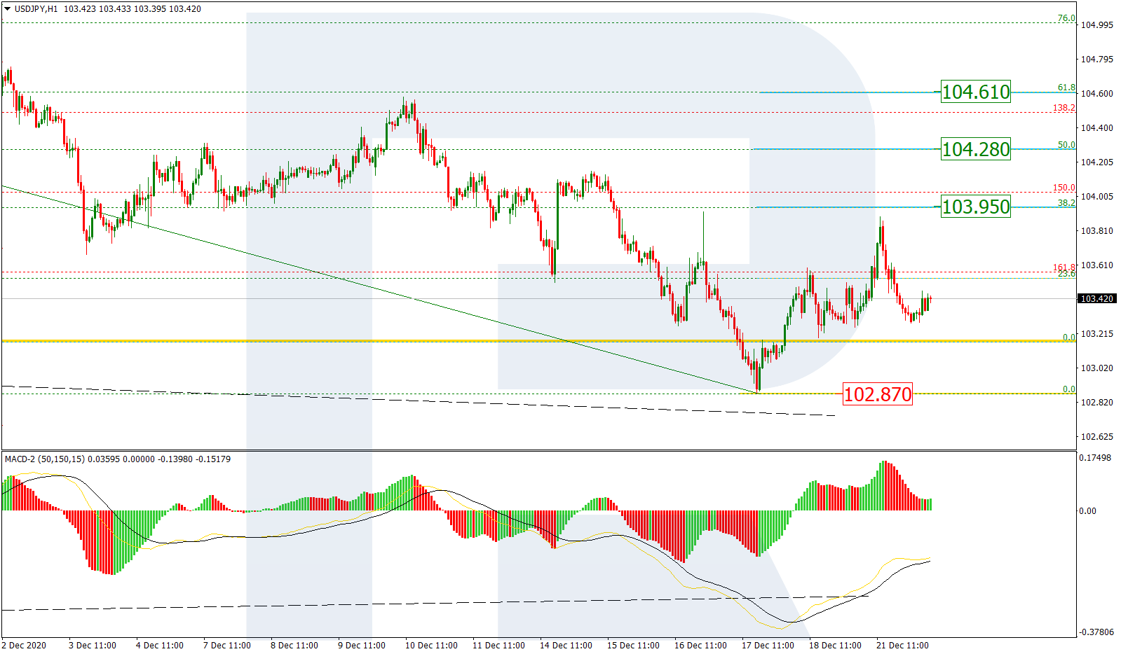 USDJPY_H1