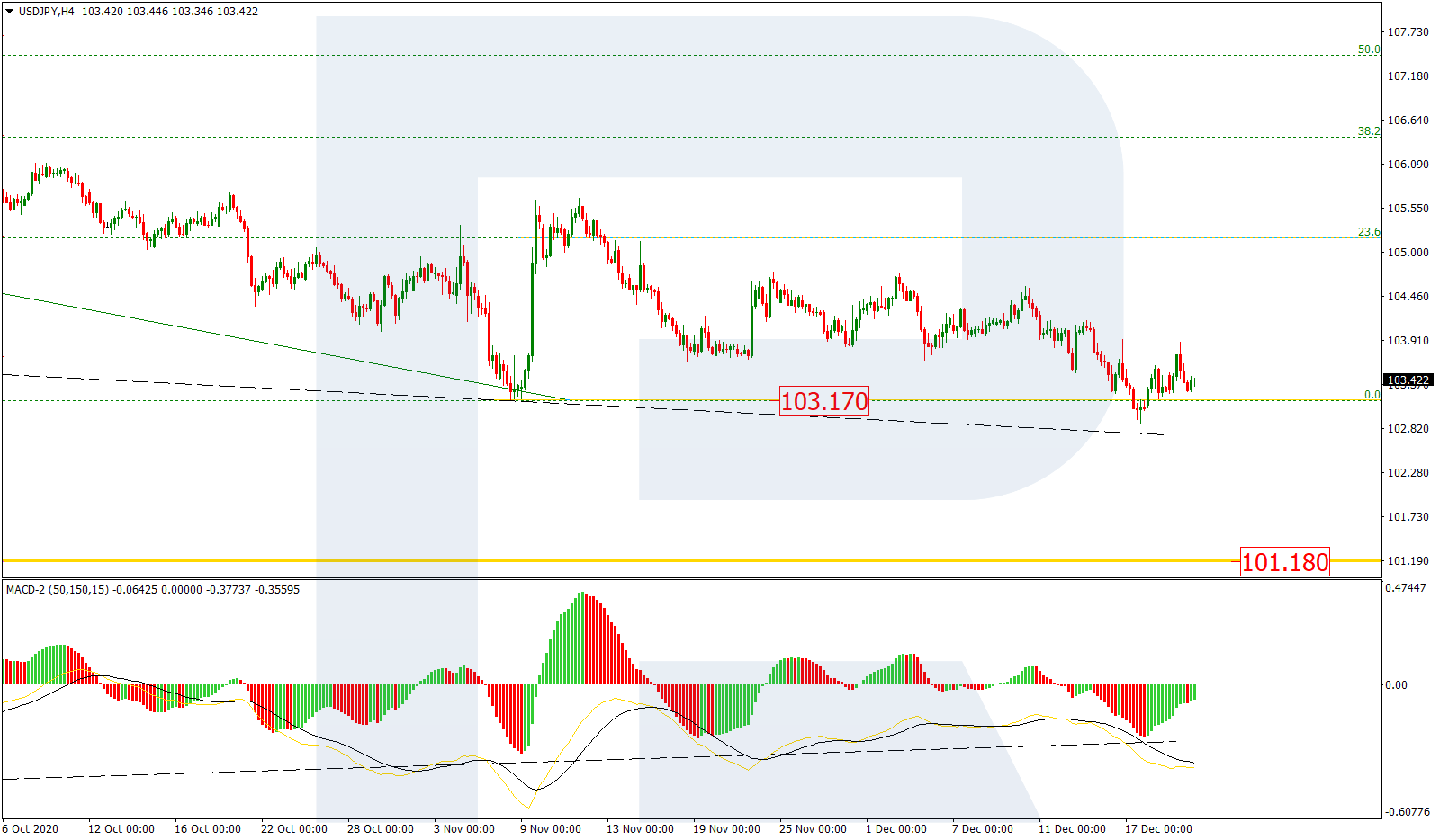 USDJPY_H4