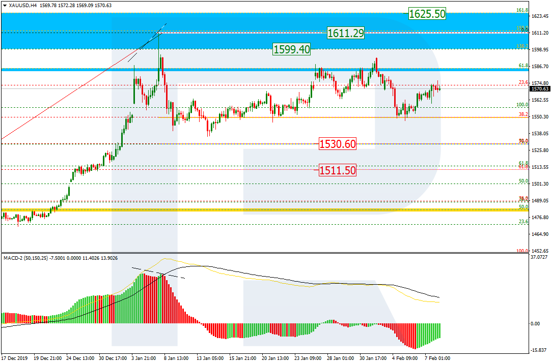 https://roboforex.com/uploads/roboforecast/roboforex.com/99/2020/Fibo/february/10/XAUUSDH4.png